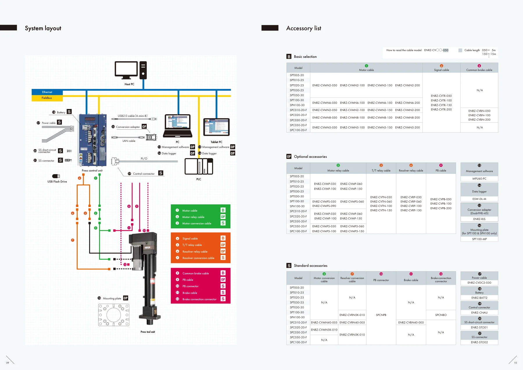 ESTIC MPU60-PC — Software de gestión MPU60