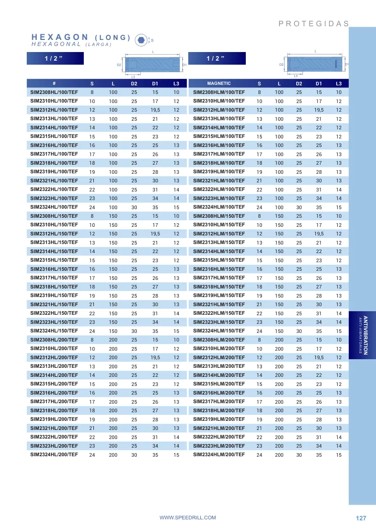 Hoja de catálogo · página PDF 127 · SIM2323HL/150/TEF