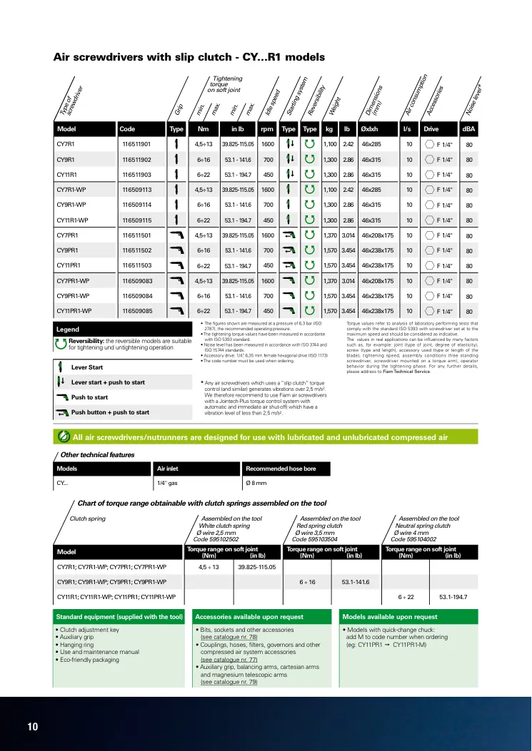 Hoja de catálogo · página PDF 10 · CY11PR1