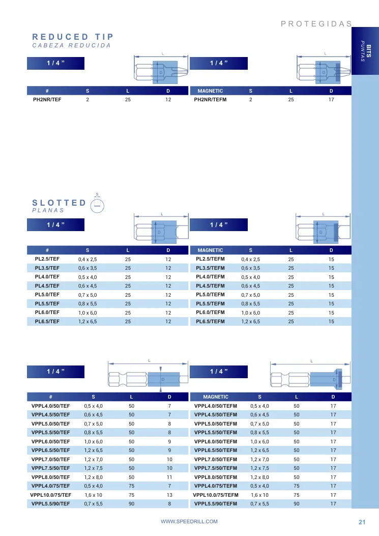 Hoja de catálogo · página PDF 21 · VPPL4.5/50/TEFM