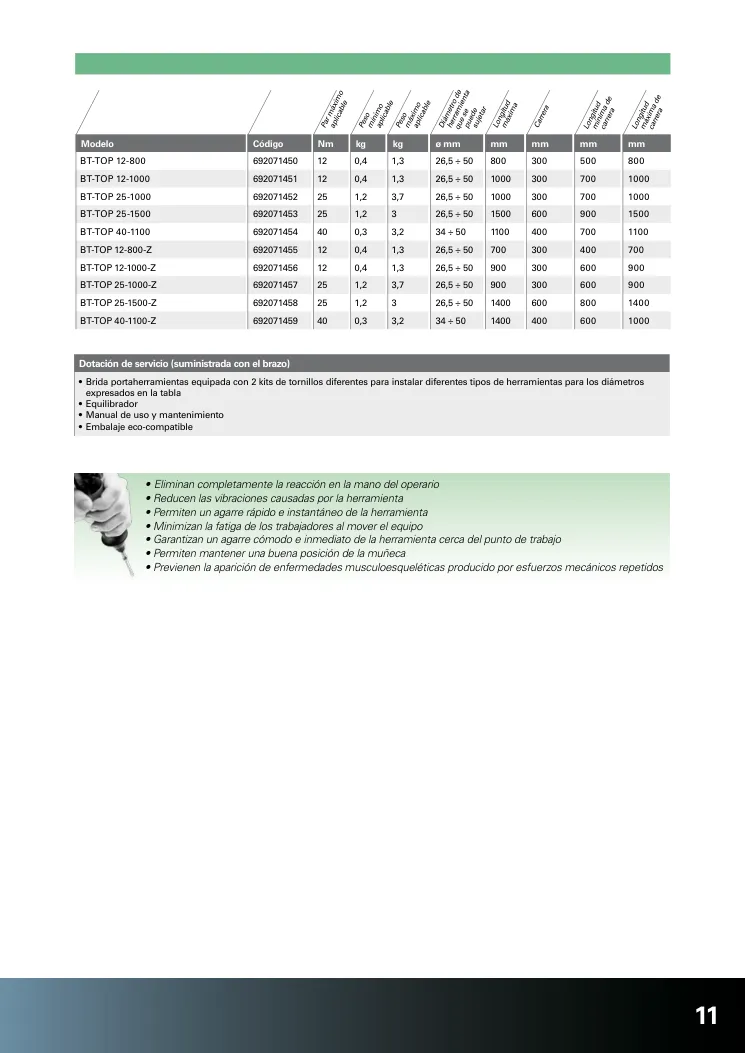 Hoja de catálogo · página PDF 11 · BT-TOP 40-1100-Z