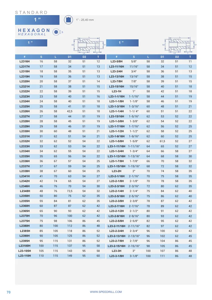 Hoja de catálogo · página PDF 70 · L23100H