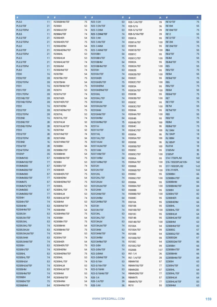 Hoja de catálogo · página PDF 159 · R3100B/TEF
