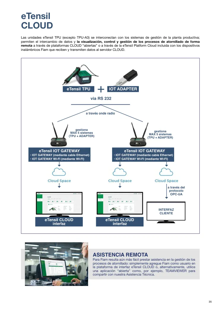 Hoja de catálogo · página PDF 35 · eTensil IoT GATEWAY