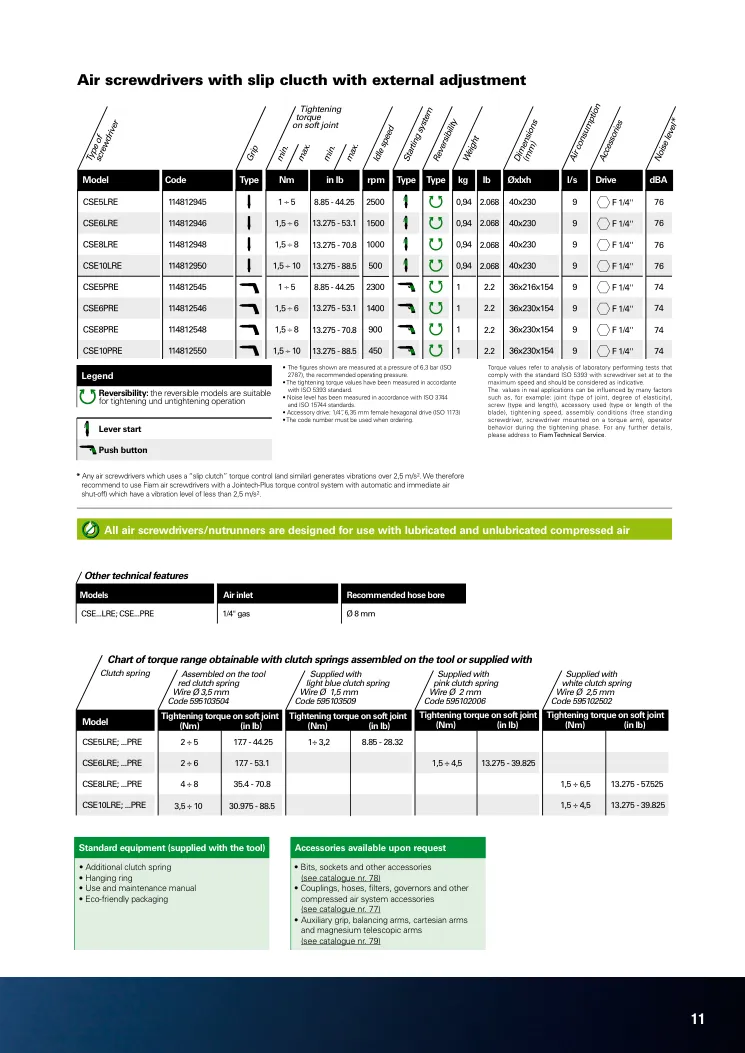 Hoja de catálogo · página PDF 11 · CSE6LRE