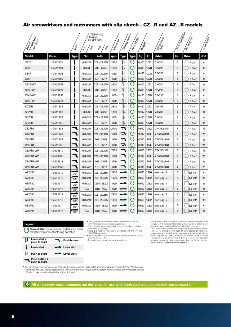 Hoja de catálogo · página PDF 6 · AZ5R90