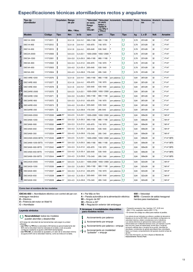 Hoja de catálogo · página PDF 13 · E8C4ARE-650