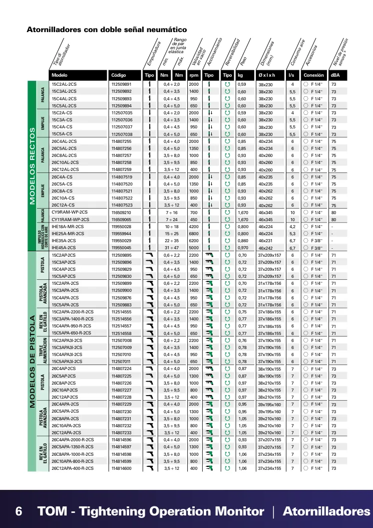 Hoja de catálogo · página PDF 6 · 15C3AP-2CS
