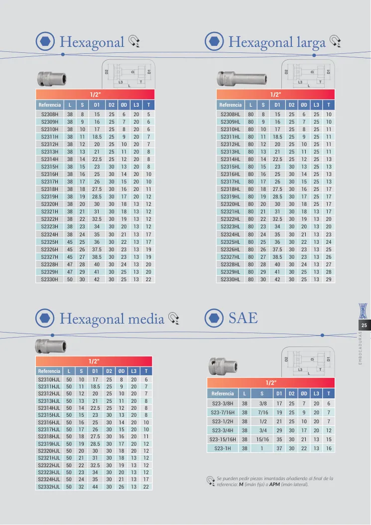 Hoja de catálogo · página PDF 25 · S2316H