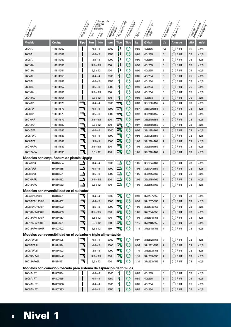 Hoja de catálogo · página PDF 8 · 26C5APA