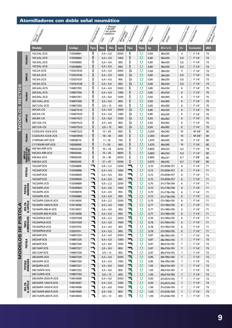 Hoja de catálogo · página PDF 9 · IHE25A-MR-2CS
