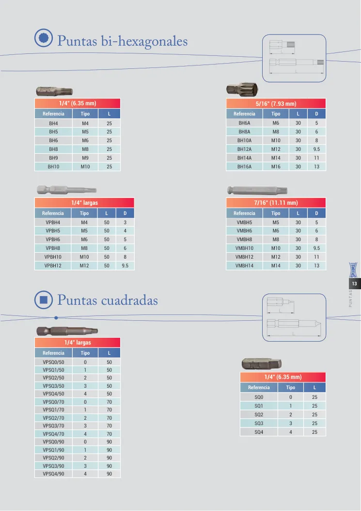 Hoja de catálogo · página PDF 13 · BH12A