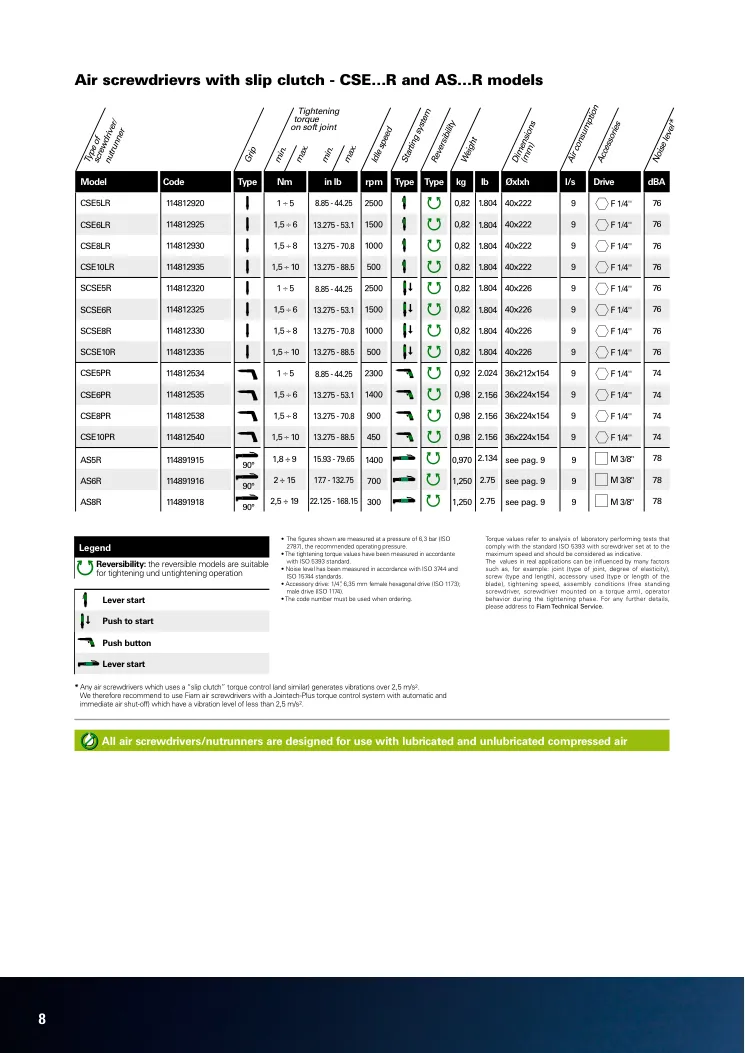 Hoja de catálogo · página PDF 8 · CSE6PR