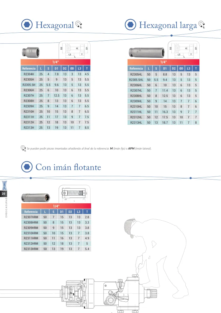 Hoja de catálogo · página PDF 20 · R2308HRM