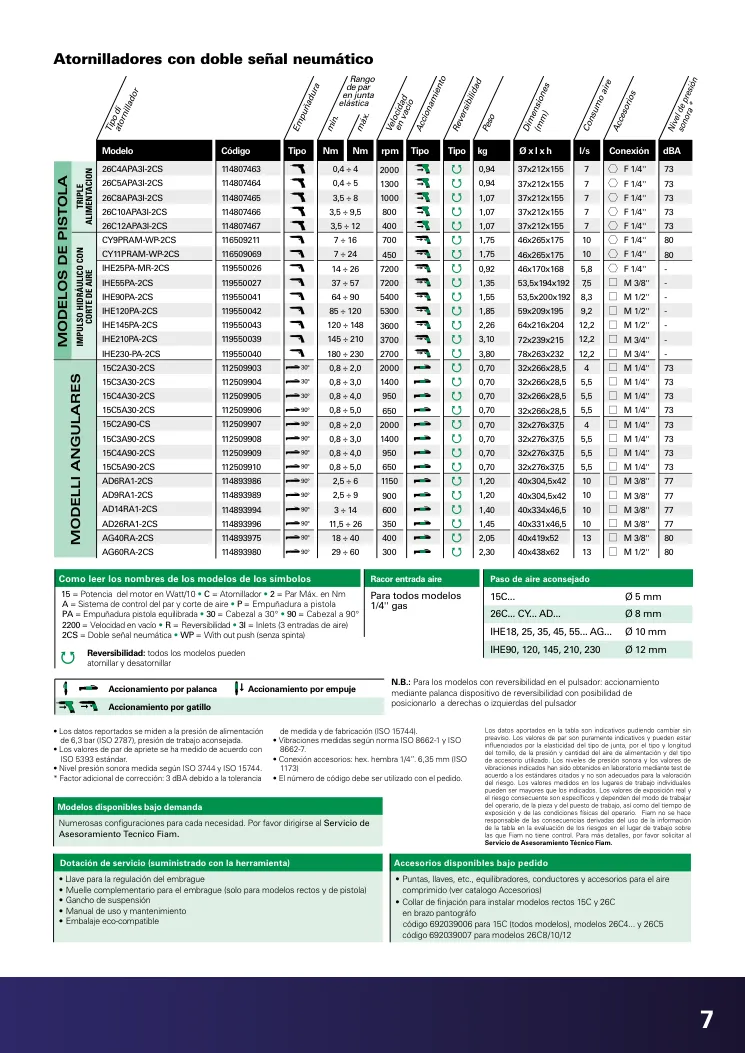 Hoja de catálogo · página PDF 7 · 15C5A30-2CS