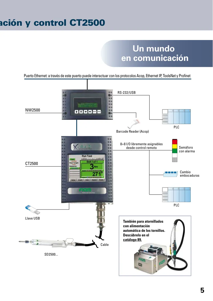 Hoja de catálogo · página PDF 5 · NW2500