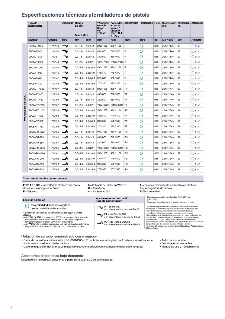 Hoja de catálogo · página PDF 14 · E8C3APT-1200