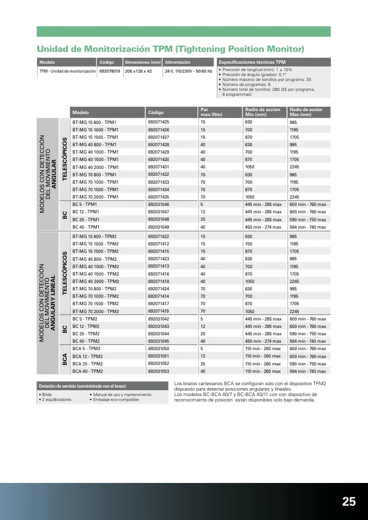 Hoja de catálogo · página PDF 25 · BT-MG 70 2000 - TPM2