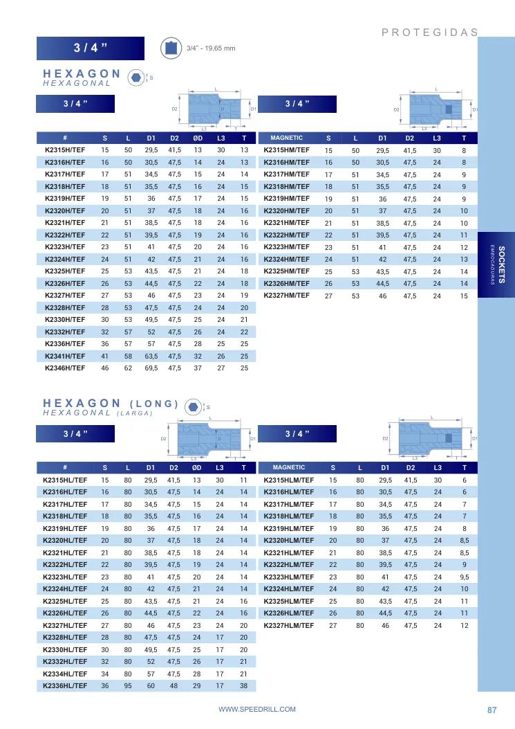 Hoja de catálogo · página PDF 87 · K2341H/TEF