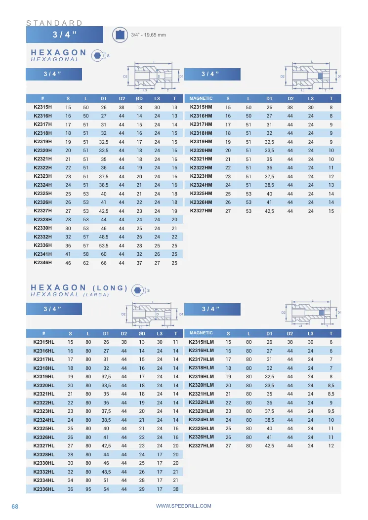 Hoja de catálogo · página PDF 68 · K2315HLM